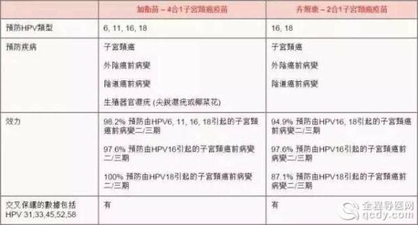 等了10年！宮頸癌疫苗終于要在內(nèi)地上市，就在明年年初！轉(zhuǎn)給身邊所有的女性！