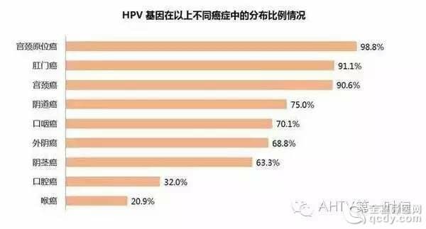 等了10年！宮頸癌疫苗終于要在內(nèi)地上市，就在明年年初！轉(zhuǎn)給身邊所有的女性！