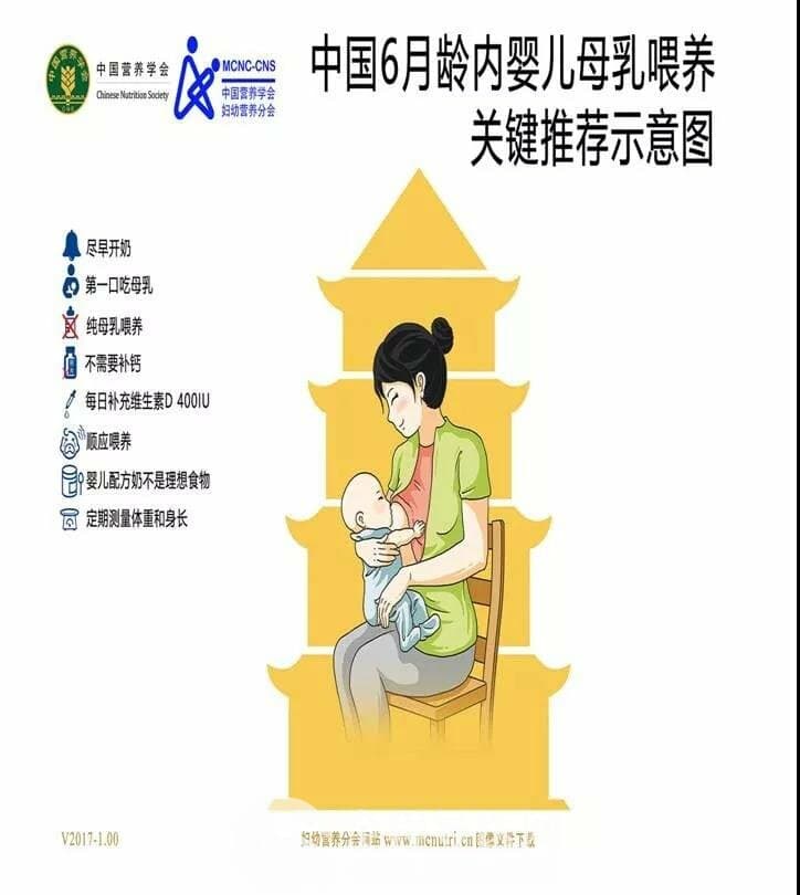 徐州婦幼保健院營養(yǎng)師盛志華支招——非常時期，各年齡段寶寶怎么吃