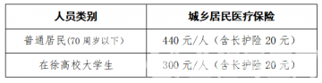 2024年度城鄉(xiāng)居民基本醫(yī)療保險開始繳費(fèi)啦！