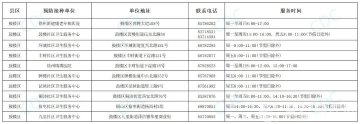 徐州市成人預(yù)防接種門診信息表【2024.03 更新版】